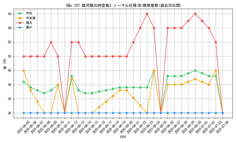 graph_rarity_5845