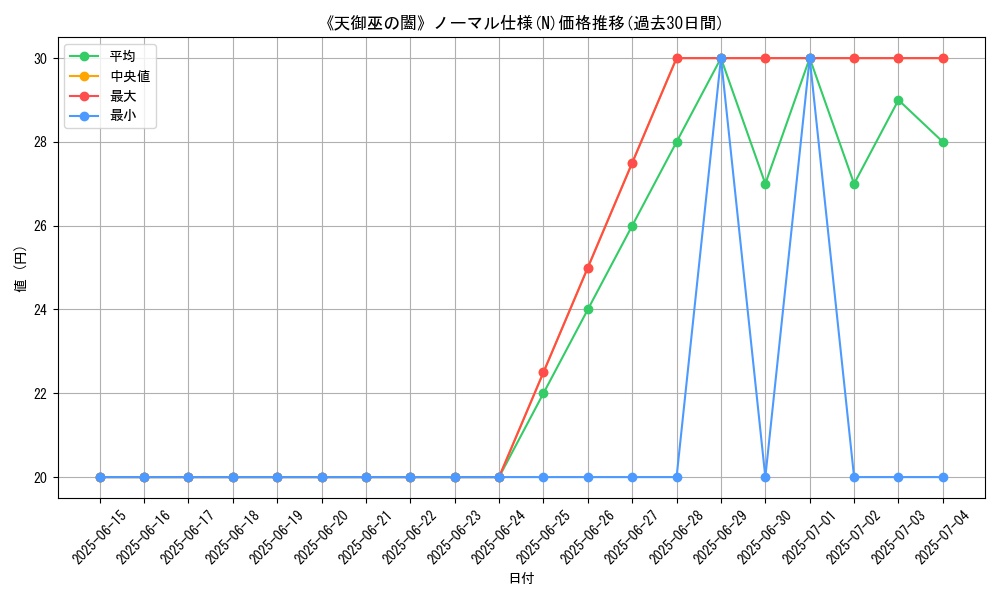 graph_rarity_5845