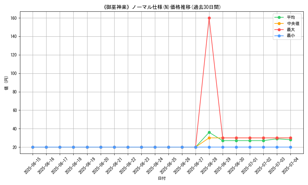 graph_rarity_5845