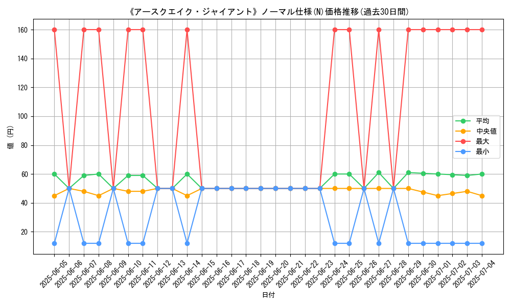 graph_rarity_5845