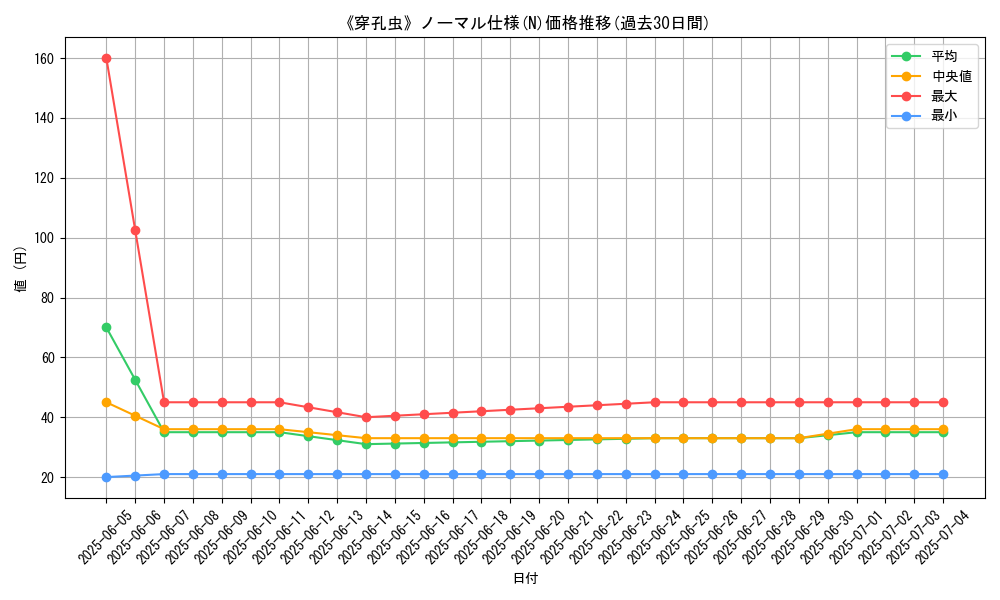 graph_rarity_5845
