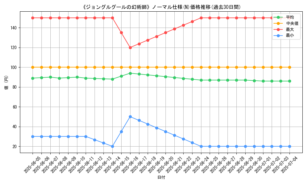 graph_rarity_5845