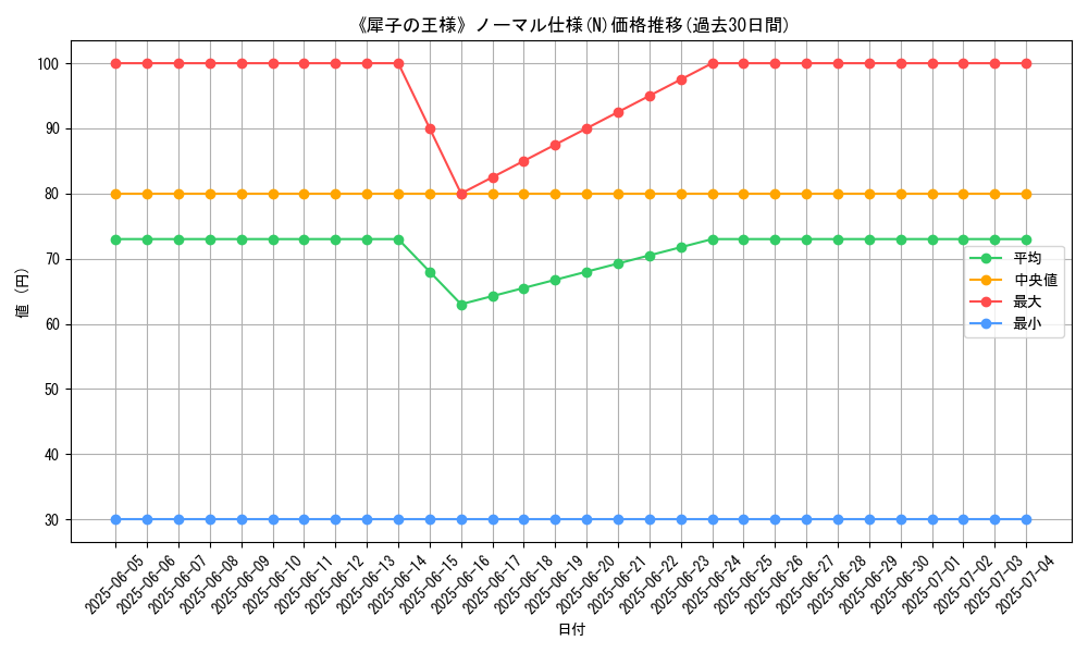 graph_rarity_5845