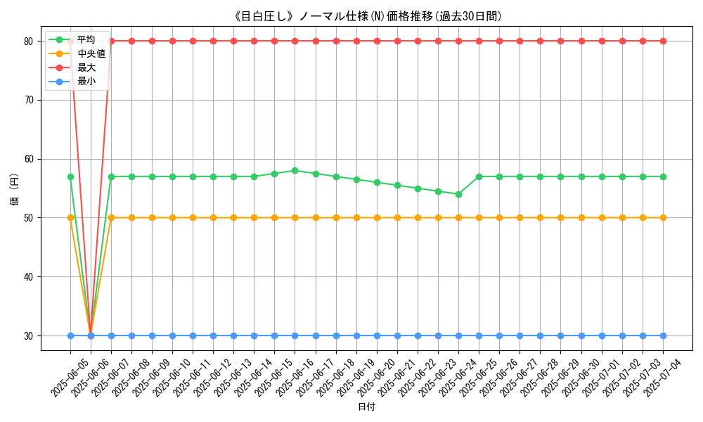graph_rarity_5845