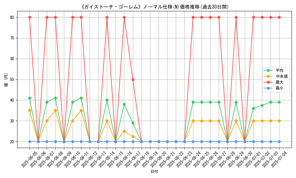 graph_rarity_5845