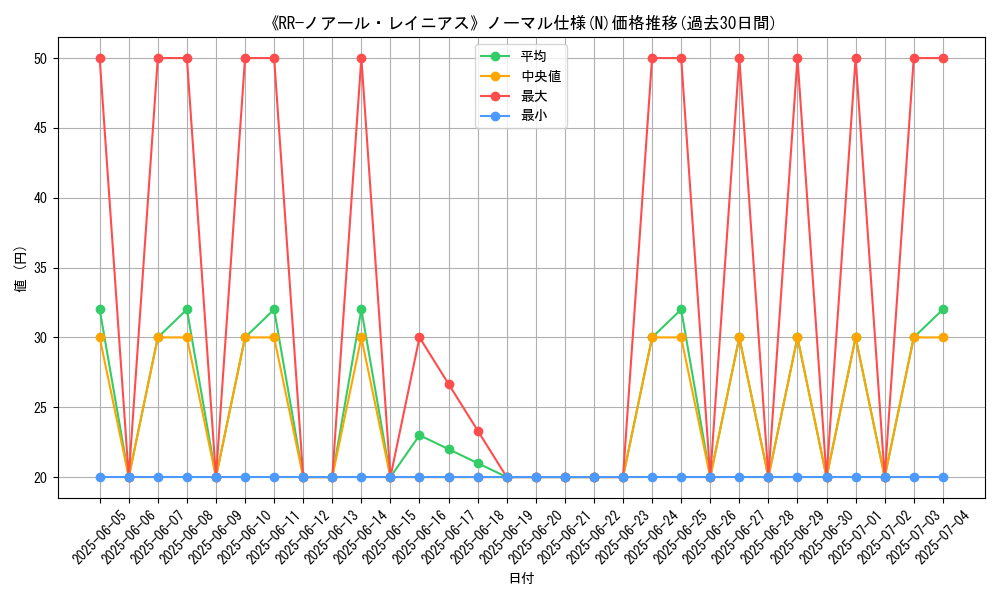graph_rarity_5845
