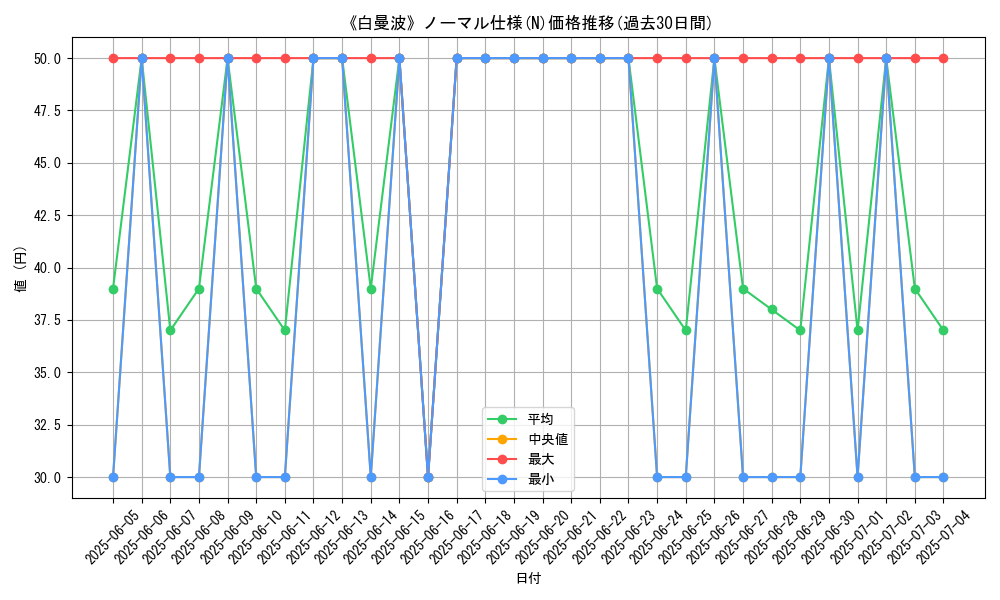 graph_rarity_5845