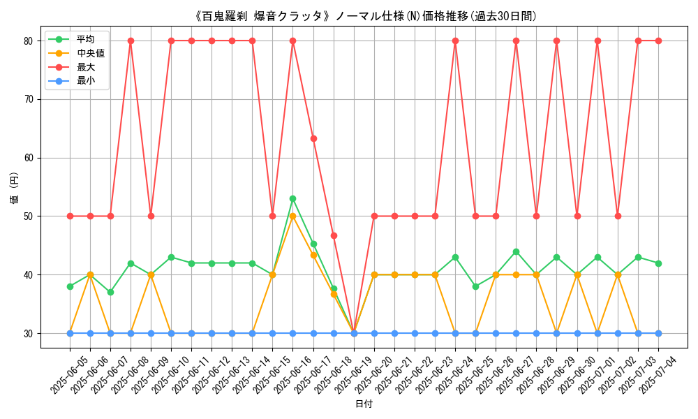 graph_rarity_5845