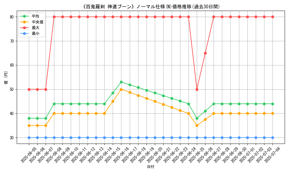 graph_rarity_5845