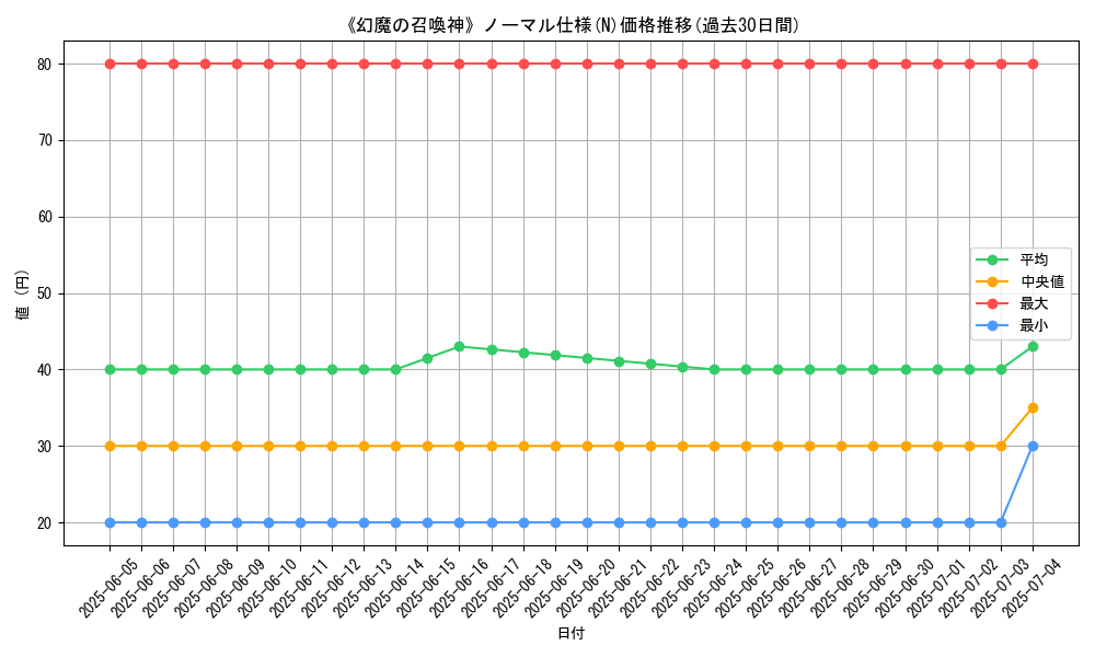graph_rarity_5845