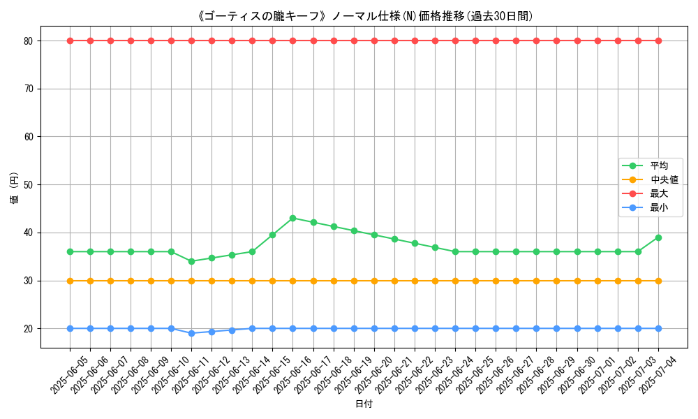 graph_rarity_5845