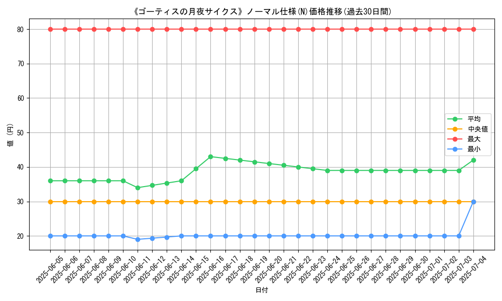 graph_rarity_5845