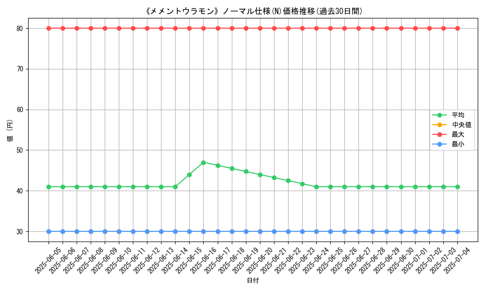 graph_rarity_5845