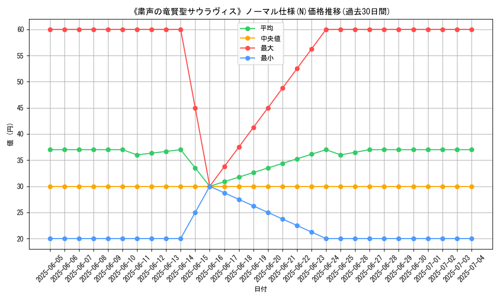 graph_rarity_5845
