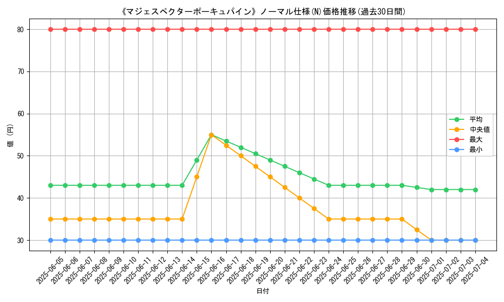 graph_rarity_5845