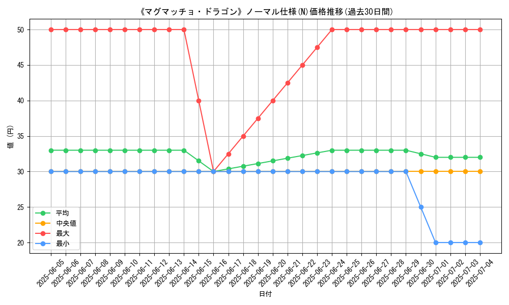 graph_rarity_5845