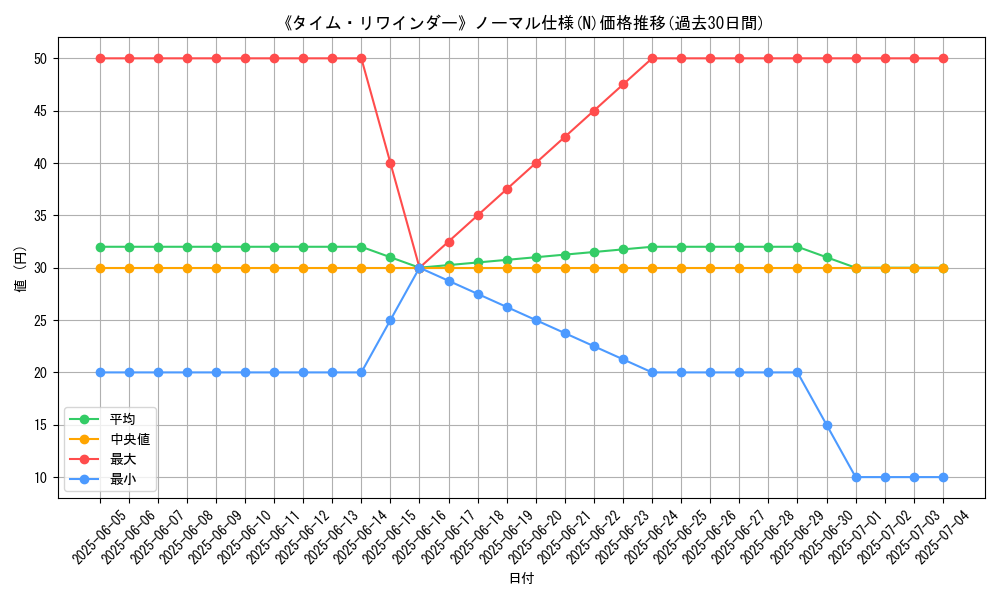 graph_rarity_5845