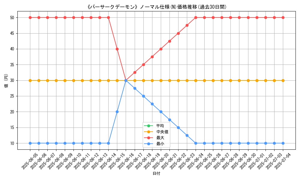graph_rarity_5845
