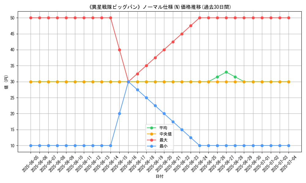 graph_rarity_5845