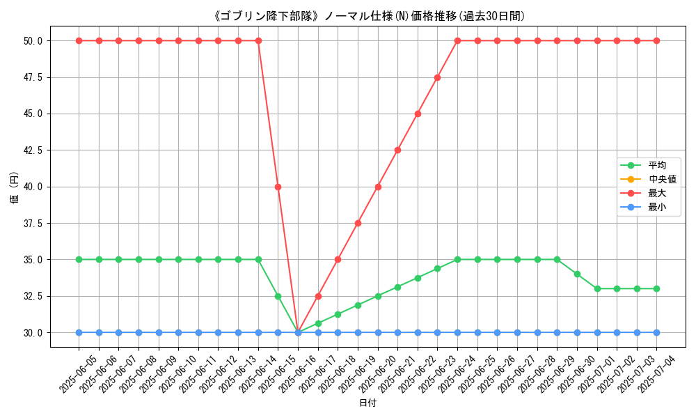 graph_rarity_5845