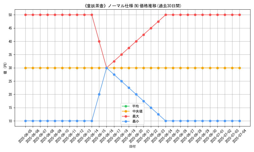 graph_rarity_5845