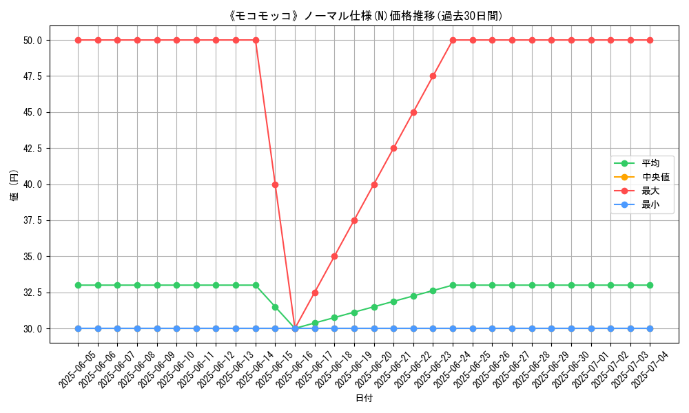 graph_rarity_5845