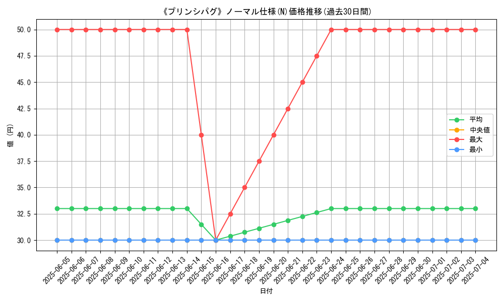 graph_rarity_5845