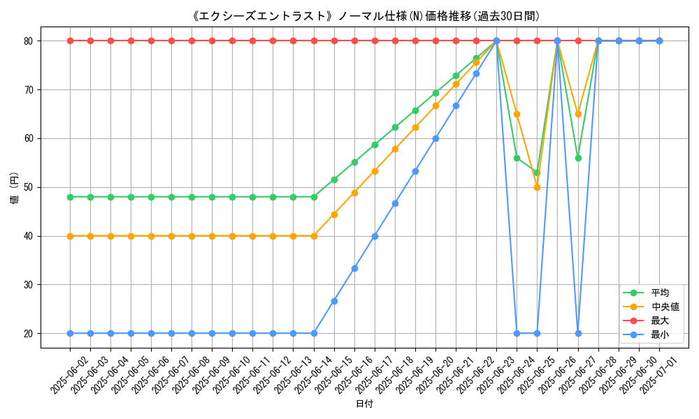 graph_rarity_5845