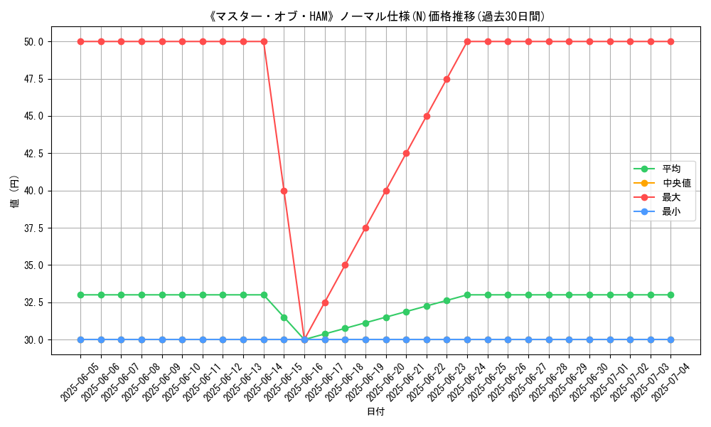 graph_rarity_5845