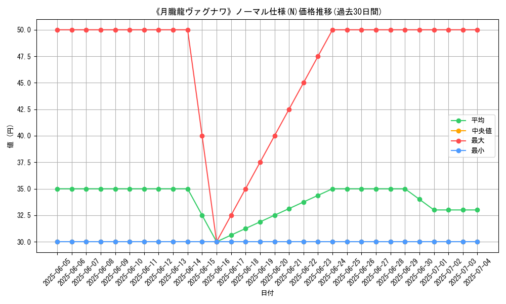 graph_rarity_5845