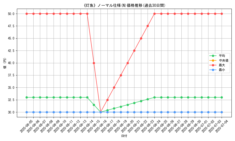 graph_rarity_5845