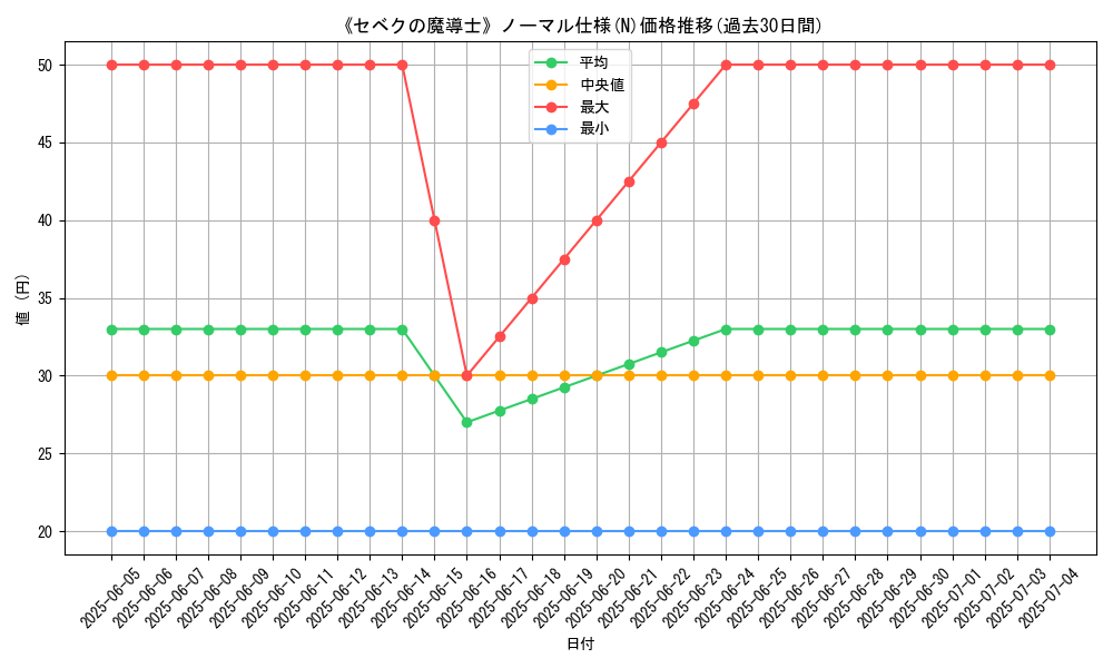 graph_rarity_5845