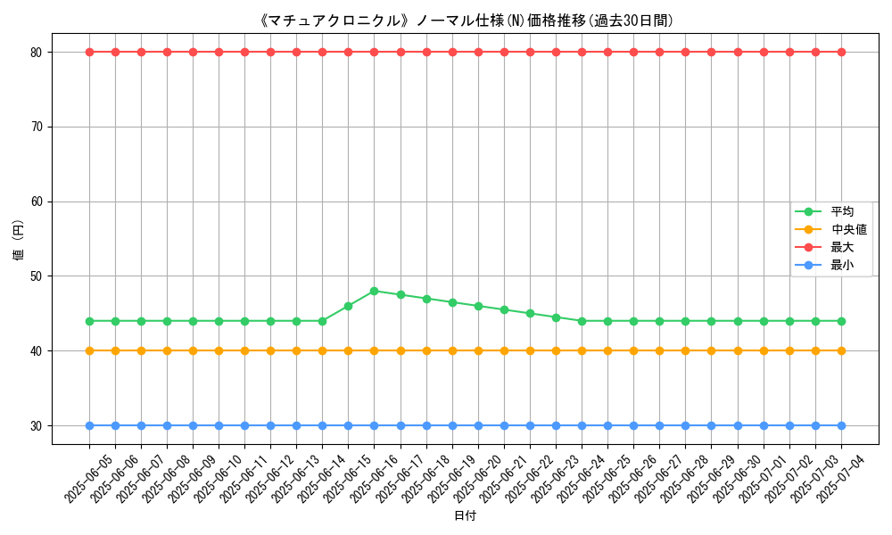 graph_rarity_5845