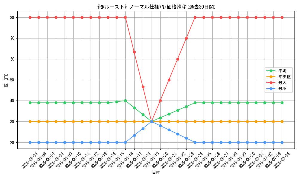 graph_rarity_5845