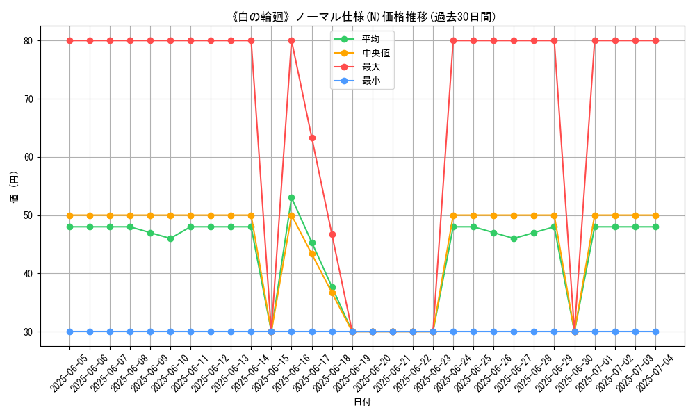 graph_rarity_5845