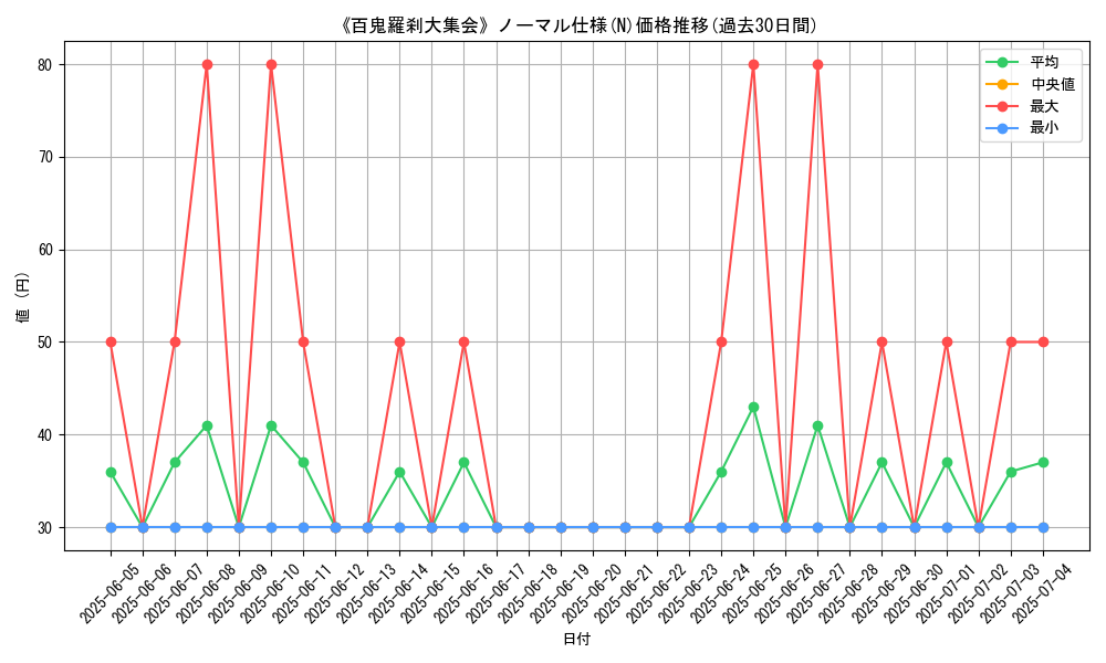 graph_rarity_5845