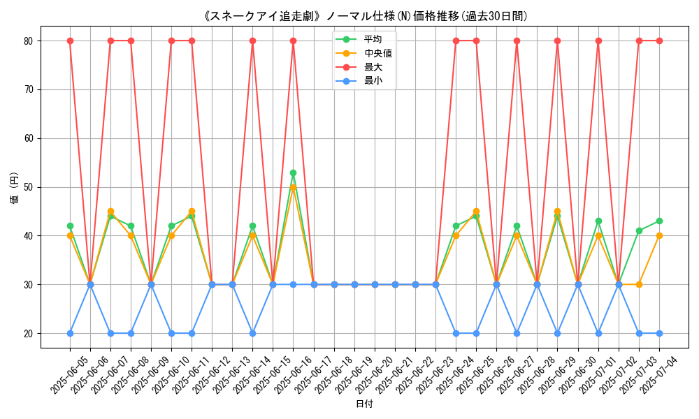 graph_rarity_5845