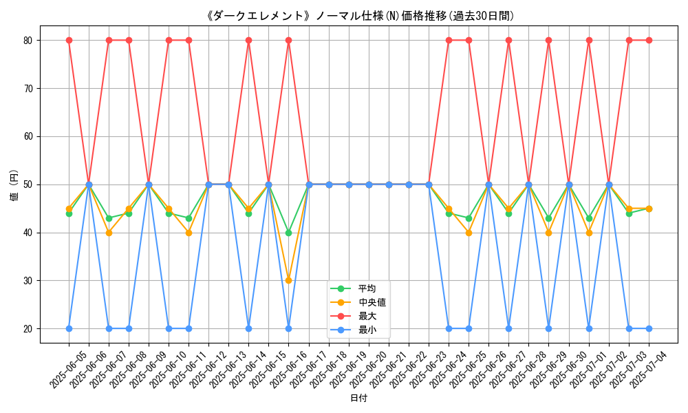 graph_rarity_5845