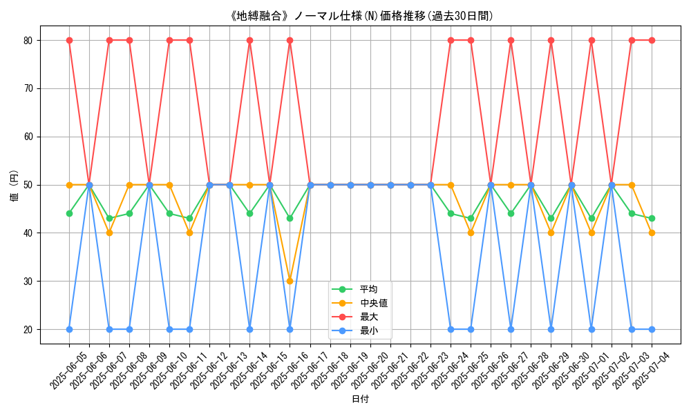 graph_rarity_5845