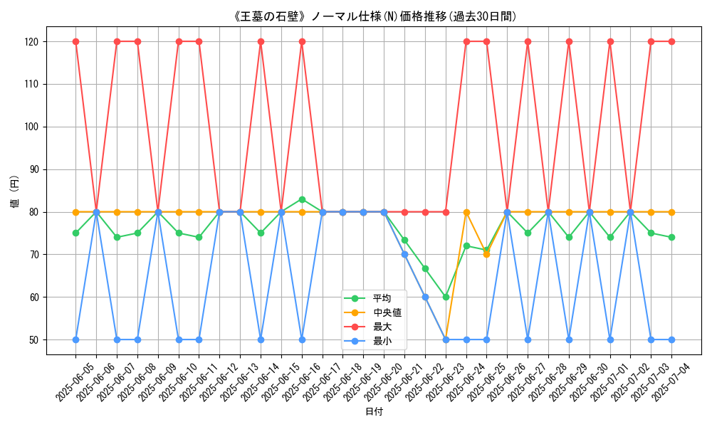 graph_rarity_5845