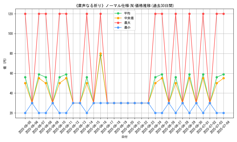 graph_rarity_5845