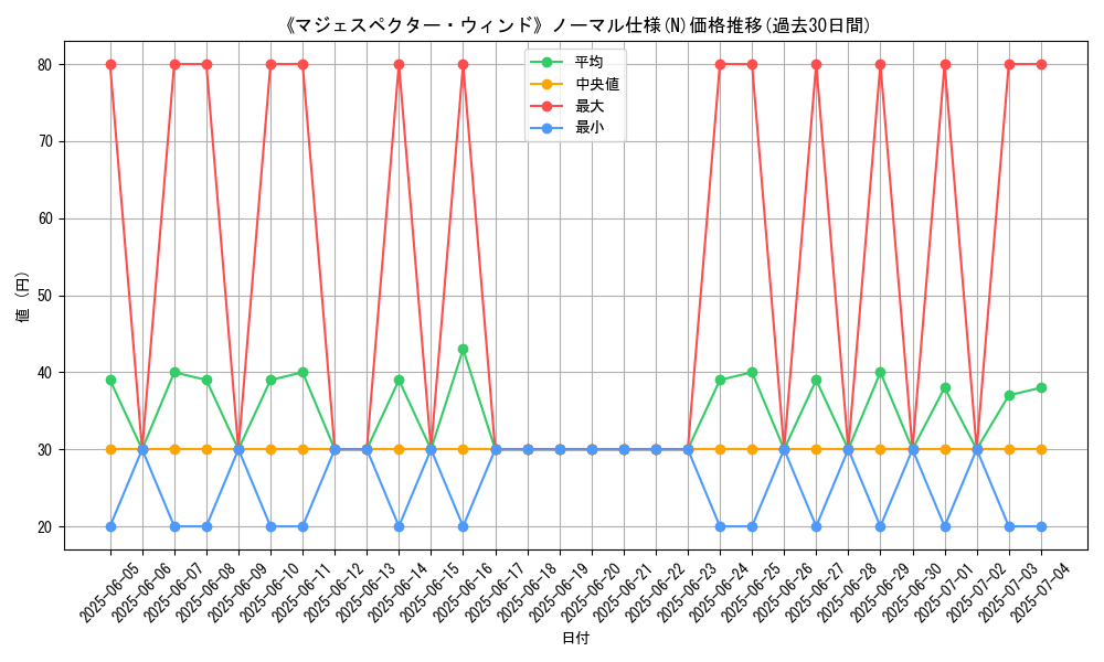 graph_rarity_5845