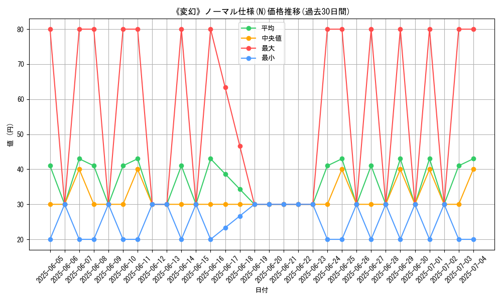 graph_rarity_5845