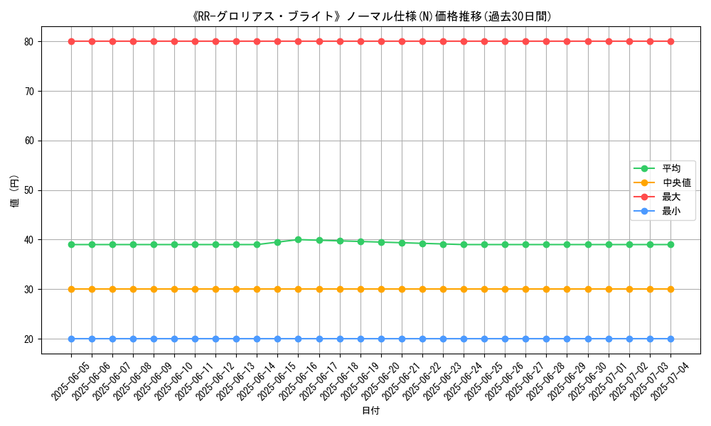 graph_rarity_5845