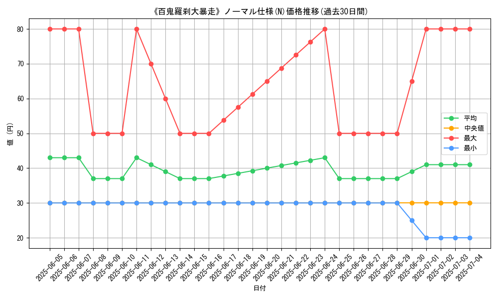 graph_rarity_5845
