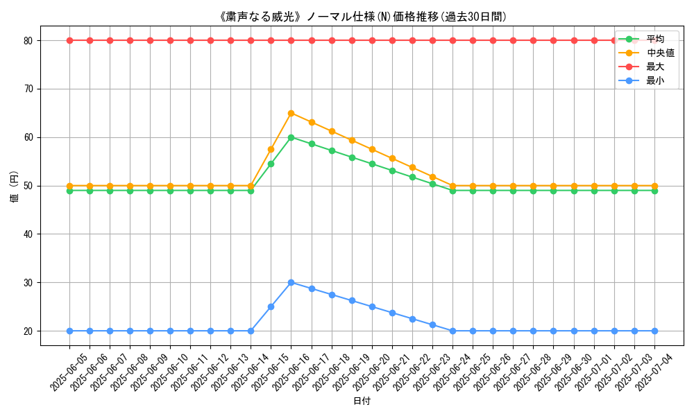 graph_rarity_5845
