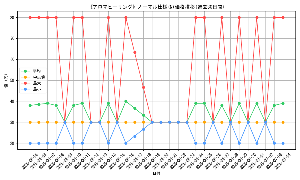 graph_rarity_5845