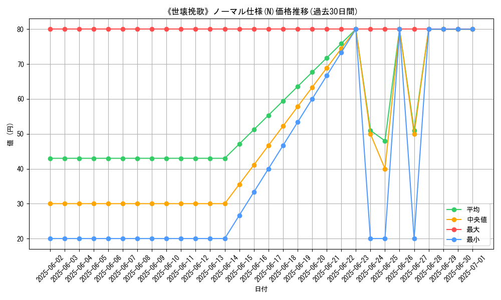 graph_rarity_5845