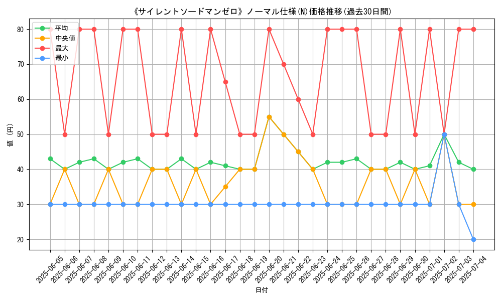 graph_rarity_5845