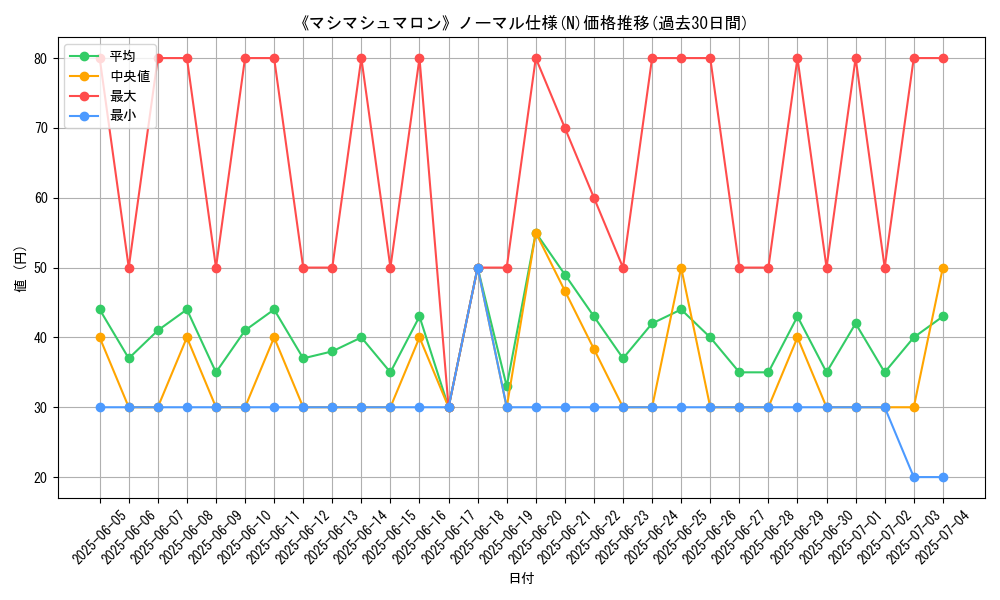 graph_rarity_5845